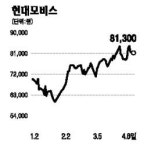 (주)현대오토넷 (덕산) | 현대모비스, 현대오토넷 흡수합병 재추진