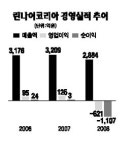 린나이코리아(구내매점) | 린나이코리아, 환란때 日에 발목