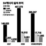 [서경 스타즈 IR] SK에너지