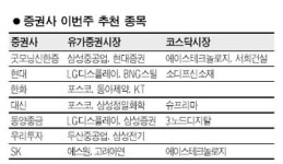 [주목! 이 종목] 실적 개선 증권·삼성그룹주 관심
