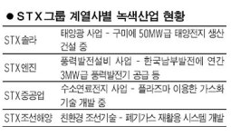 [Green is Green]  STX  ,조선등 빅4사업 유해물질 저감 인프라 구축