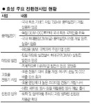 [Green is Green] 효성