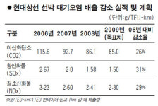 [Green is Green] 현대상선주식회사 해양·대기 오염배출 방지위해 선박설비에 올 140억원 투자