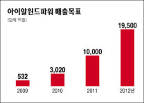 [Green is Green] 아이알윈드파워주식회사