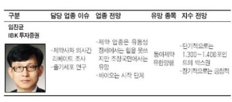 리서치센터장 4人에게 들어본 업종 전망