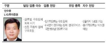 리서치센터장 4人에게 들어본 업종 전망
