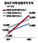 9호선 강서구 라인 전세 대란 조짐