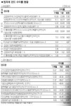 원자재 기업 투자 펀드 함박웃음