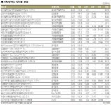 묵힐수록 짭짤한 가치株 다시보자