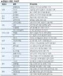 묵힐수록 짭짤한 가치株 다시보자