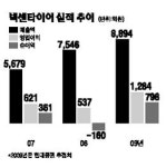 [서경스타즈IR] 넥센타이어