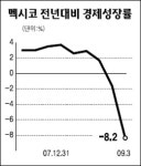 도하라운드등 무역협상 재개해야