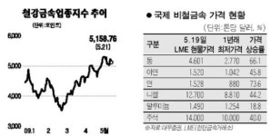 비철금속 관련주 시선 집중