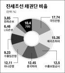 (주)진세상사 | 진세조선 운명 이번주 기로