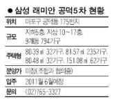 [분양단지 들여다보기] 래미안 공덕5차
