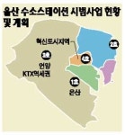 [BIZ 플러스 영남] 울산 녹색자동차 시대 힘찬 시동