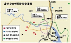 [BIZ 플러스 영남] 울산 녹색자동차 시대 힘찬 시동