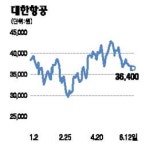 신원인터내셔날항공주 | 항공주, 하반기 이후 '이륙 준비'