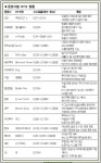 그린트레이드캐피탈 | [온라인 주식강국] (상) e트레이드의 대중화