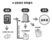 브랜드36점5컨설팅그룹 | [CEO가 알아야 할 브랜드&디자인] ② 외부 컨설팅을 활용하라