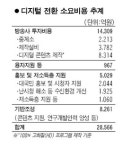 방통위 지상파 다채널방송 2013년부터 상용화