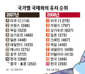 주식회사 아토마이스 | ['황금고객'을 잡아라] 1. 마이스(MICE)는 관광의 미다스