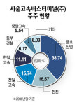 서울고속터미날 지분매각 연기