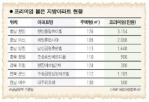 지방도 프리미엄 아파트 있네