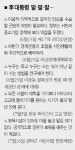 MB, 숨가쁜 민생 챙기기