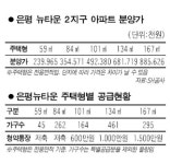 은평뉴타운 2지구, 주변보다 1억이상 싸 경쟁치열