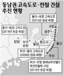 울산 동남권 물류허브로 뜬다