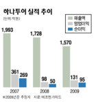 [웰빙 포트폴리오] 하나투어