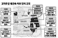 고덕지구 1만3,000가구 매머드 단지로…