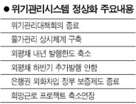 정부 위기관리시스템 연내 정상화