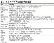 [보금자리주택 조기 공급] 공급시기 최대 6년 앞당겨 수급불안 해소