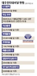(주)대우인터내서널 대우백화점 | '대우인터' 인수 물밑 정보전 치열