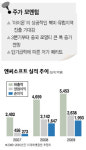 [웰빙 포트폴리오] 엔씨소프트