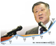 美자동차시장 사로잡은 MK의 뚝심