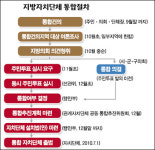 남양주시 구리시와 통합 행안부에 첫 건의