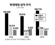 [서경스타즈 IR] 현대제철