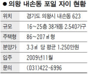 [분양단지 들여다보기] 의왕 포일 자이