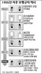 지하철역사내 우측통행 하세요