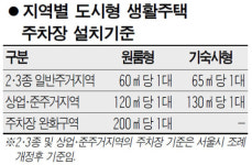 대학가 역세권 주택·상가 뜬다
