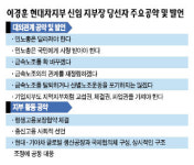 [현대차노조 중도실리노선 선택] 노조원 처우 개선 주력할듯