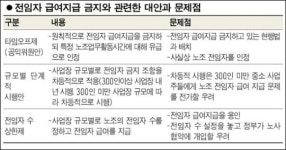 [커지는 노조 전임자 문제] 백약이 무효?