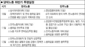 勞 복수노조·전임자 투쟁 본격화