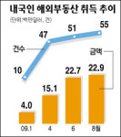 지아이글로벌컨소시엄 | 원高 타고 해외 개발사업 '재시동'
