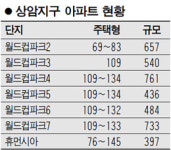 [현장클릭] 마포구 상암지구