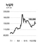 [전문가추천주] 녹십자 (006280)
