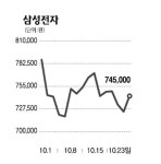 실적 훈풍 반도체株 상승날개 펼듯